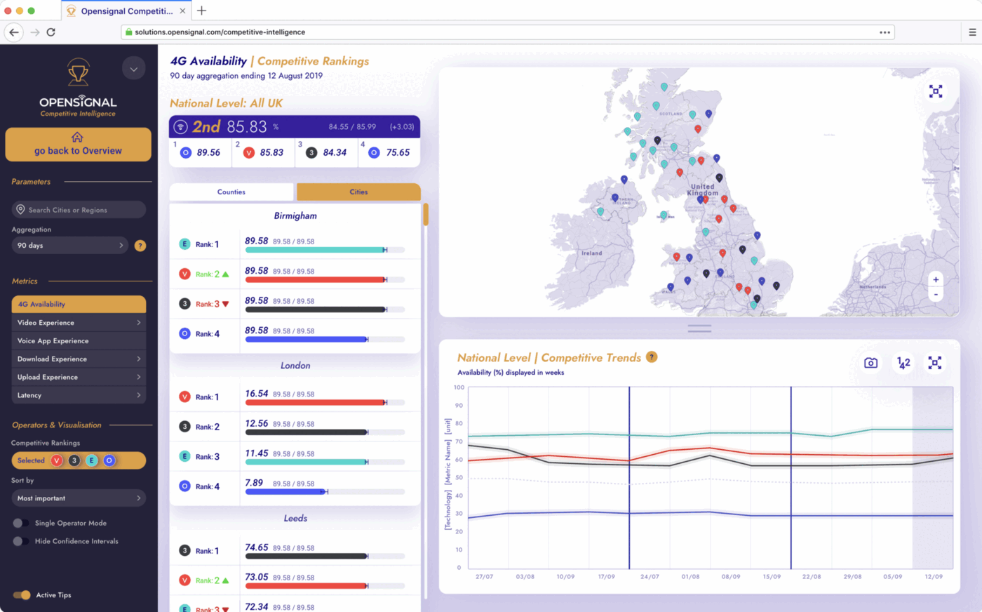 CI city-level analysis