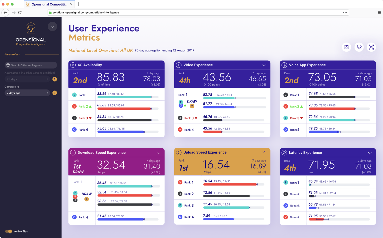 CI dashboard preview