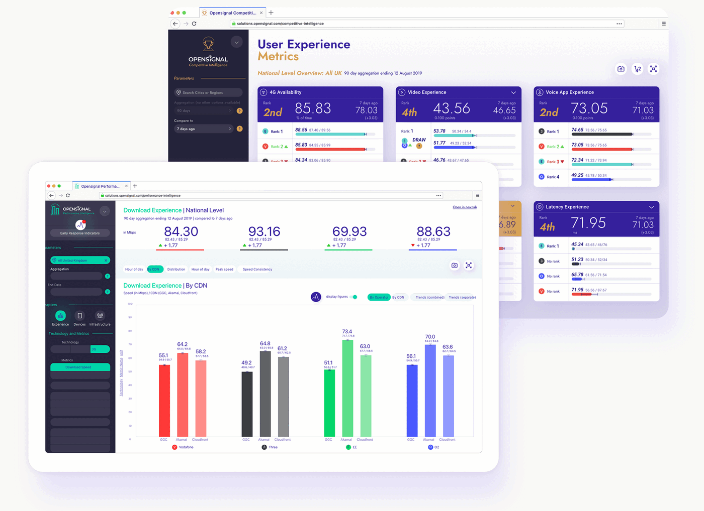 CI and PI dashboards