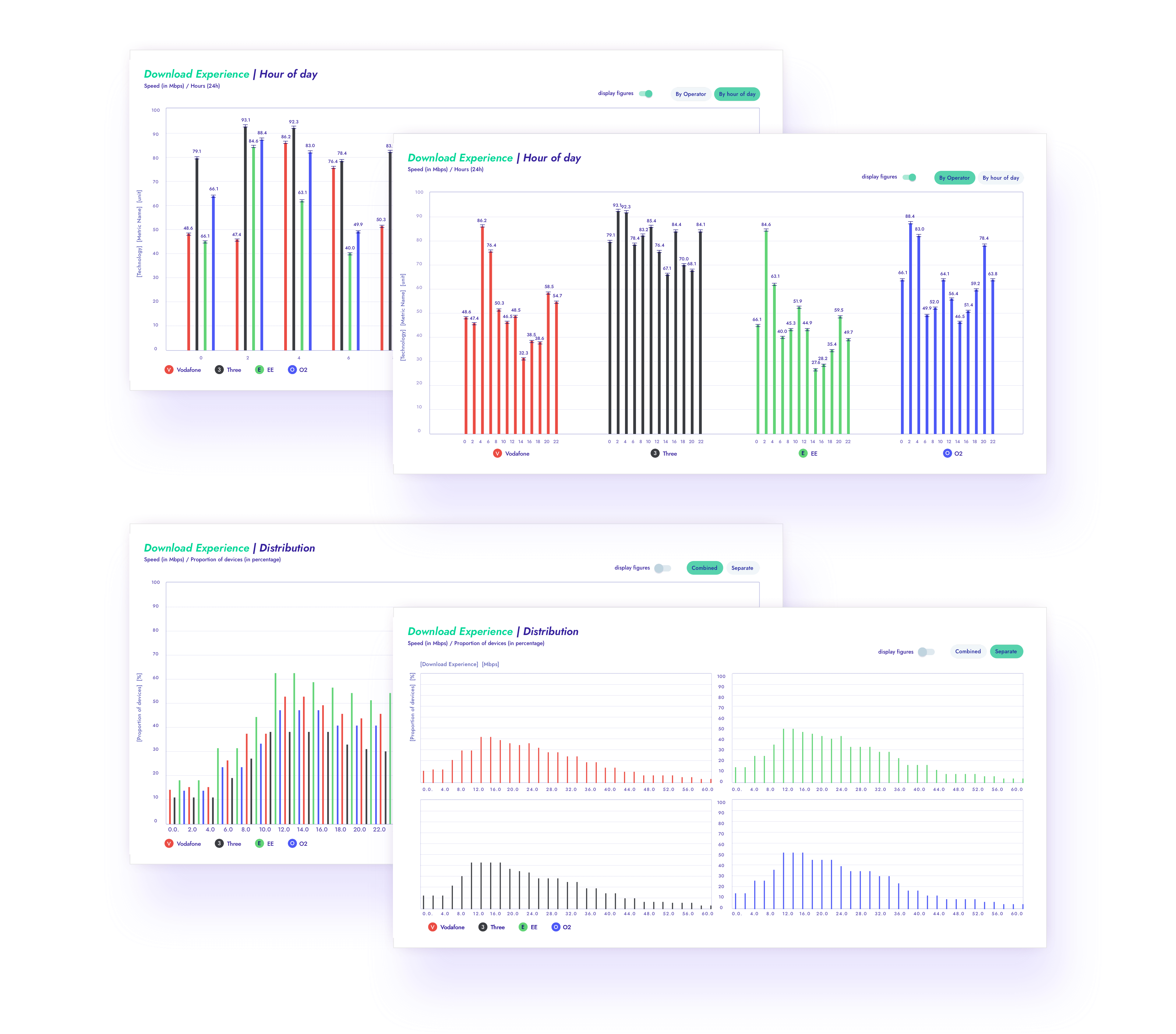Custom chart explorations