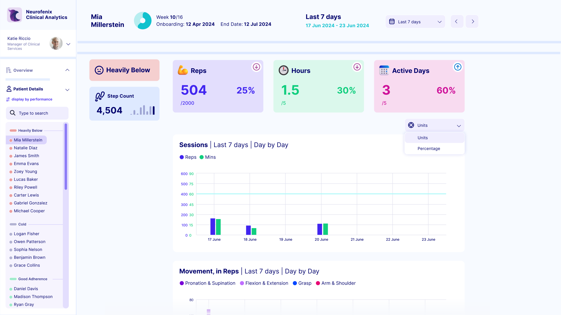 Clinician dashboard, individual patient detail with session data