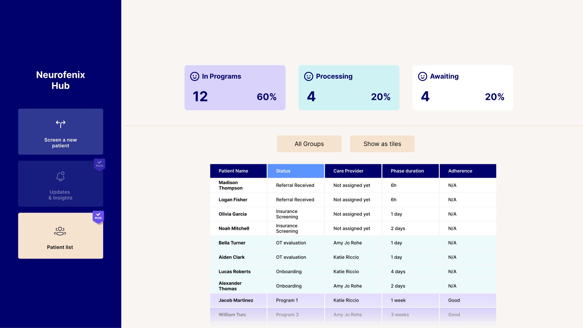 Neurofenix Hub, health system administrator view with patient pipeline