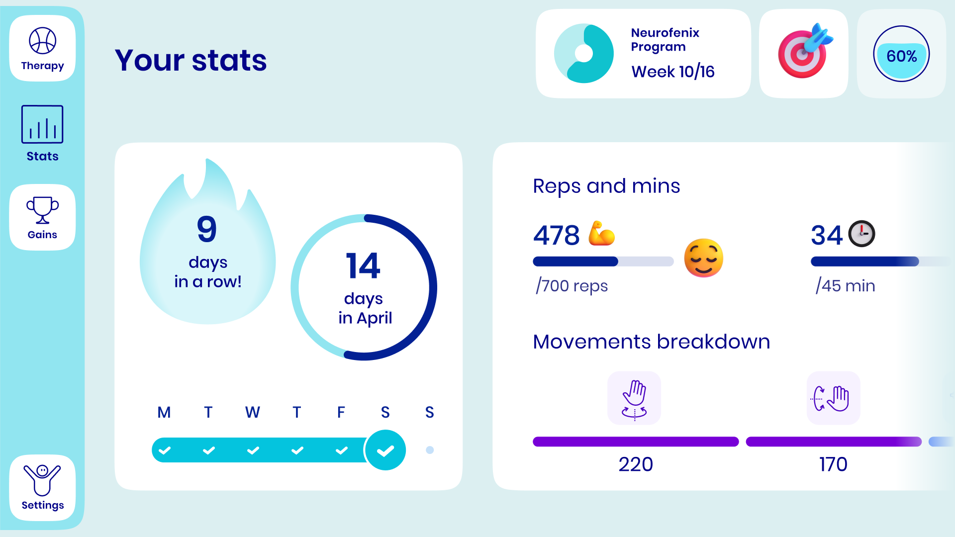 Gamification, streaks, progress tracking, movement breakdown